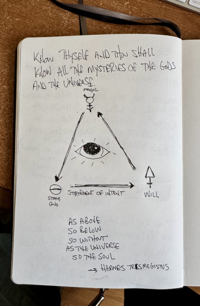 Triangle of Transformation